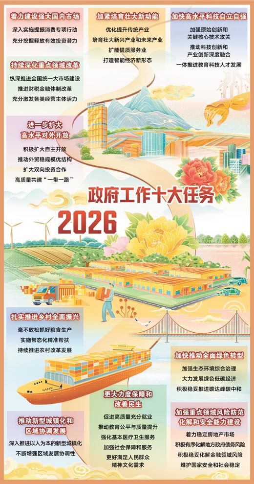 2026政府工作十大任务